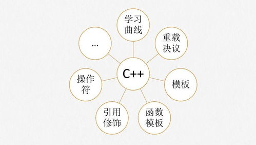 Go语言在区块链领域的演进与数字文化创意软件开发的融合创新