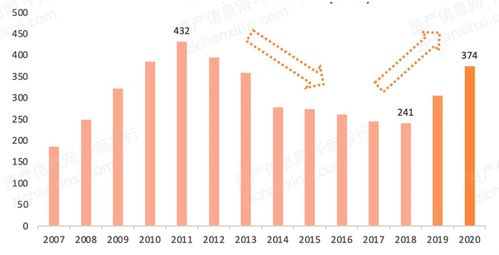 2021年数字创意产业发展研究报告 数字文化创意软件开发现状与展望